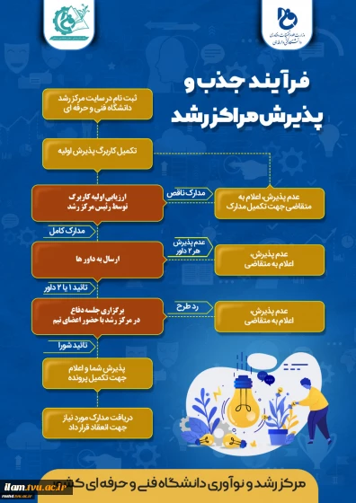 آیین نامه پذیرش