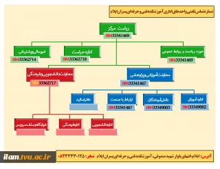 آدرس و شماره تماس آموزشکده فنی پسران ایلام
