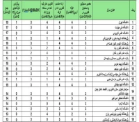 غرفه دانشگاه ملی مهارت در جمع غرفه‌های برتر و منتخب بیست و پنجمین نمایشگاه دستاوردهای پژوهش، فناوری و فن‌بازار قرار گرفت
 3