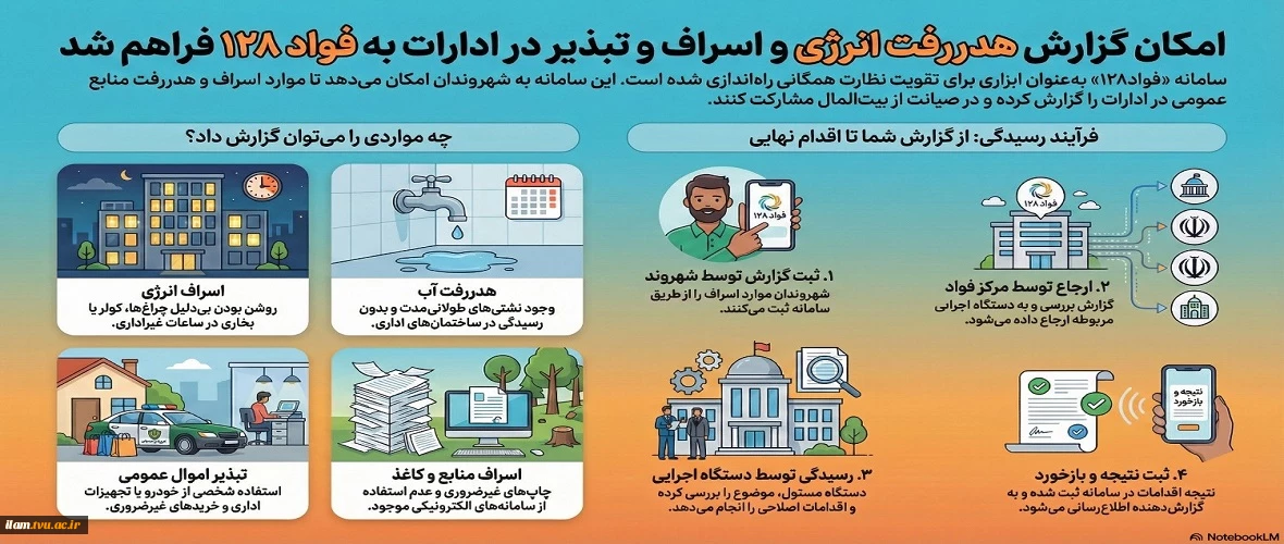 فواد 128