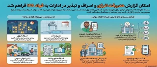 فواد 128