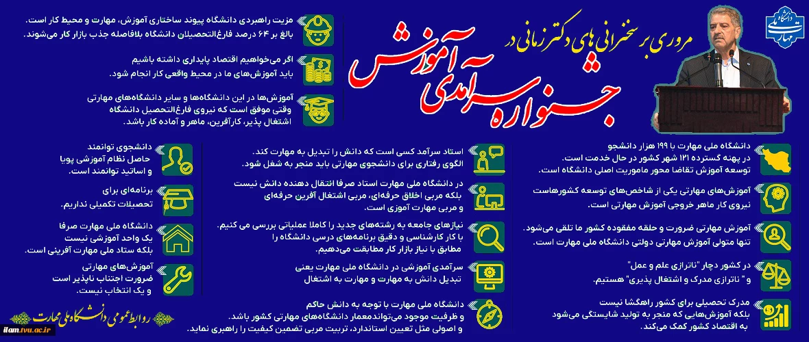 مروری بر سخنرانی های دکتر زمانی در جشنواره سرآمدی آموزشی